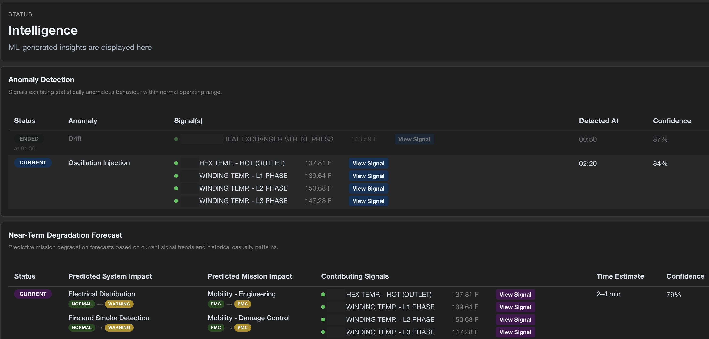 AMRASS ML view showing AI analysis of shipboard data