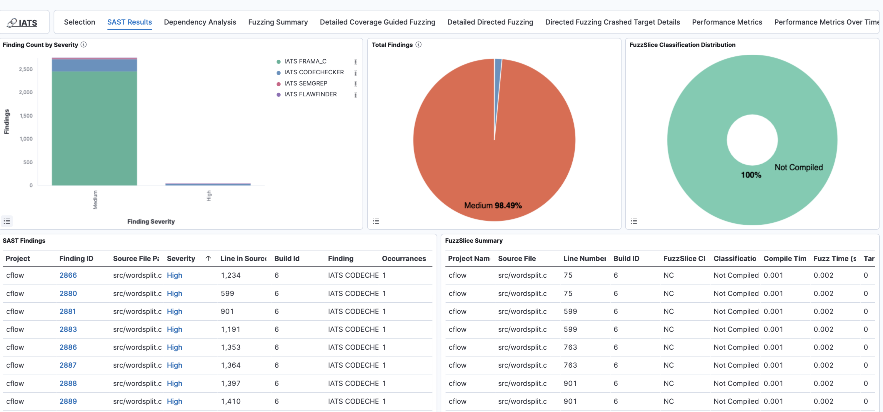 Static Analysis